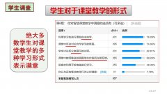 附录2.4定远县第三中学智慧课堂问卷调查分析结果