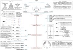 基因工程思维导图